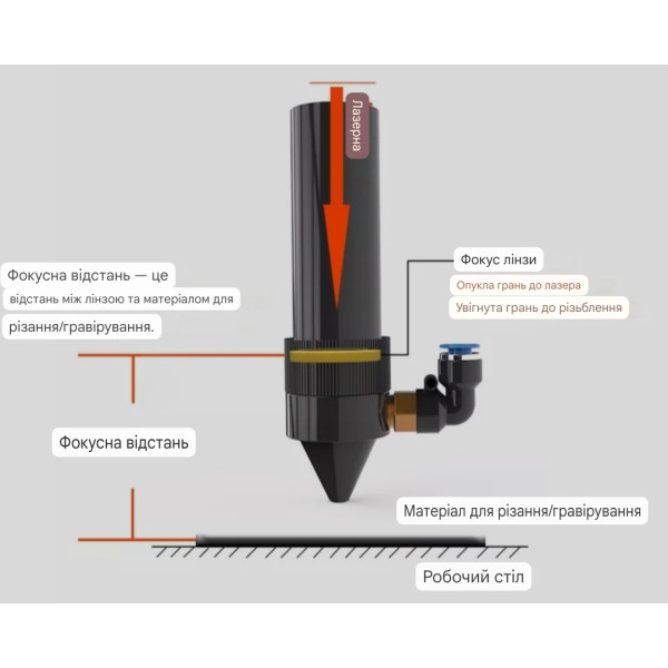 Лінза USA CVD ZnSe D12мм фокус 63,5мм