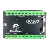 Контролер UC300-T3